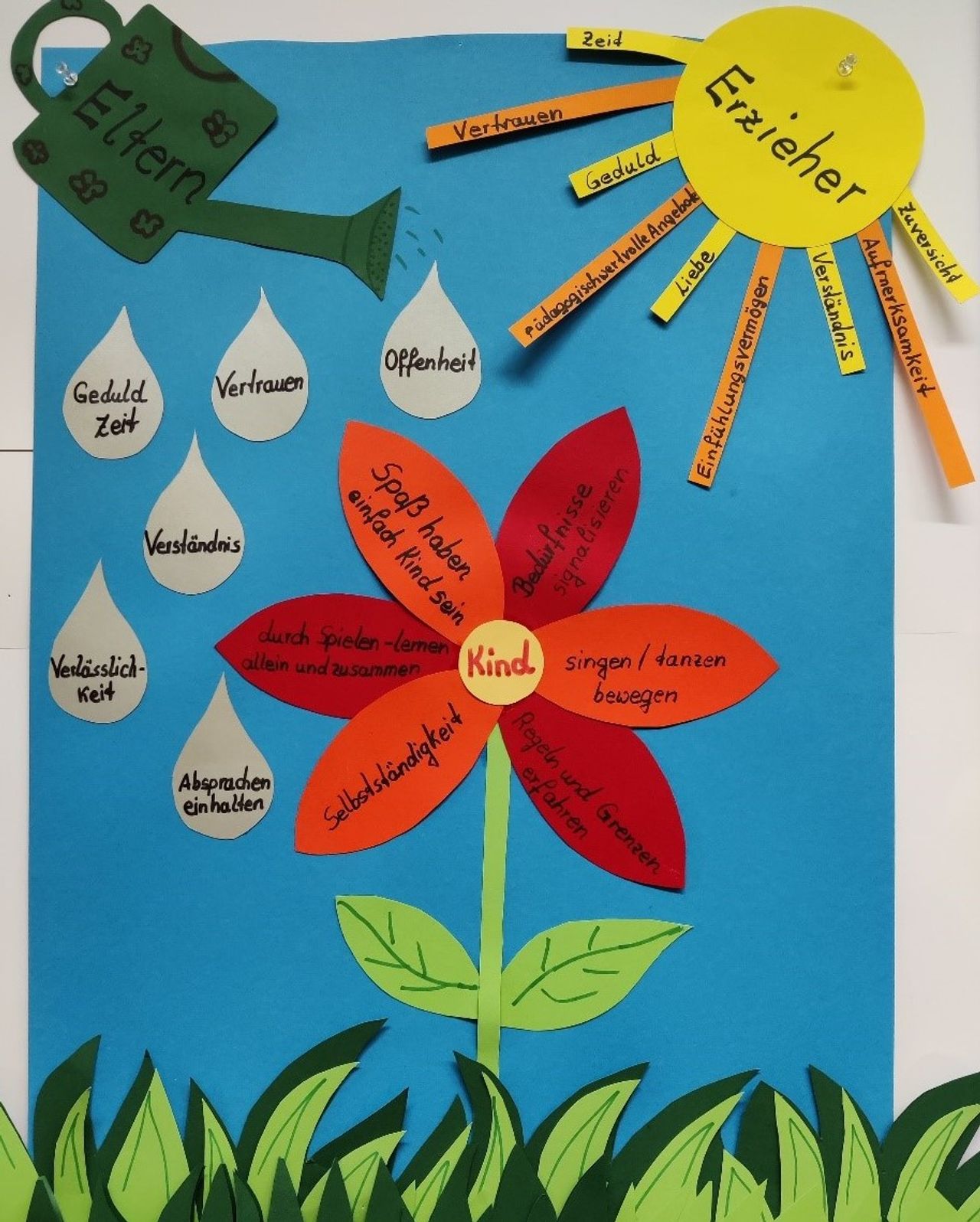 Visualisierung des Selbstverständnisses des Hauses für Kinder Ährenfeldfüchse: Sonne (Erzieher) und Gießkanne (Eltern) lassen Blume (Kind) wachsen und gedeihen.